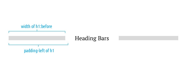 Background-Independent CSS Bars